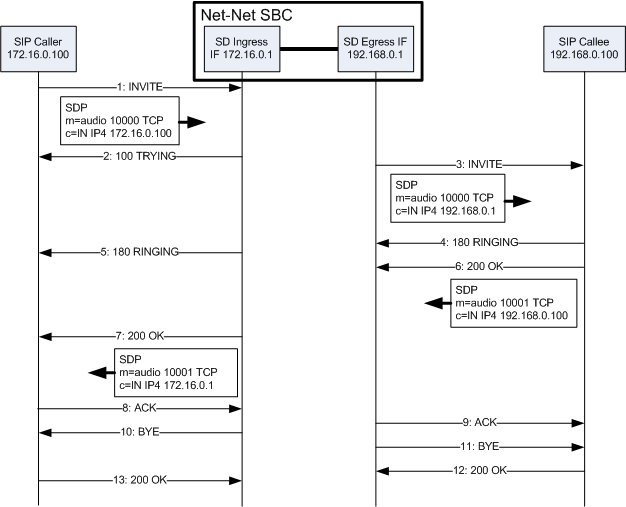 The SDP Offer example image is described above. The SDP Offer example image is described above.