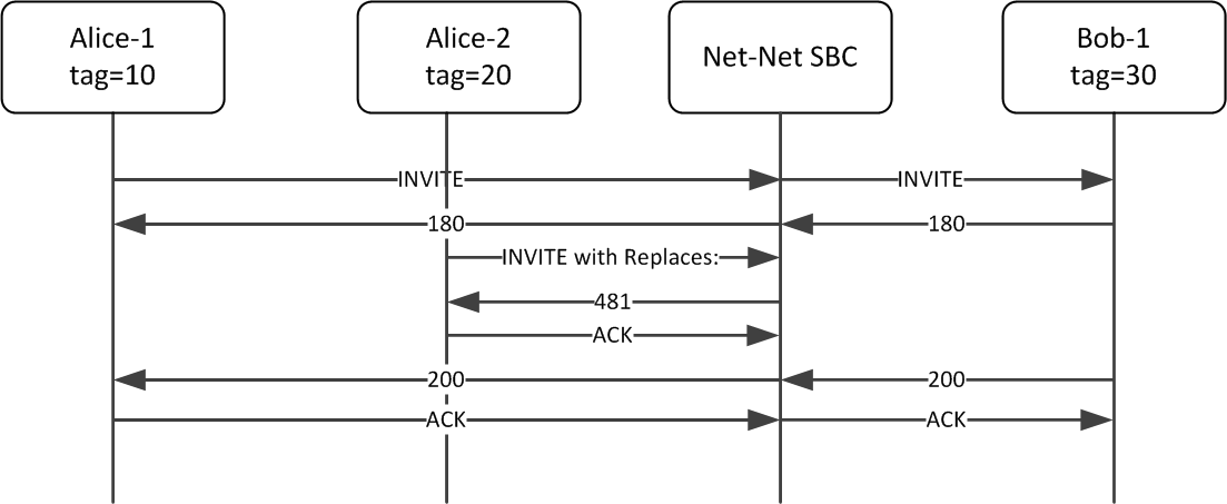 The OCSBC rejecting and early server dialog. The OCSBC rejecting and early server dialog.
