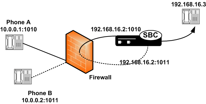 The Dynamic Deny for HNT diagram is described above. The Dynamic Deny for HNT diagram is described above.