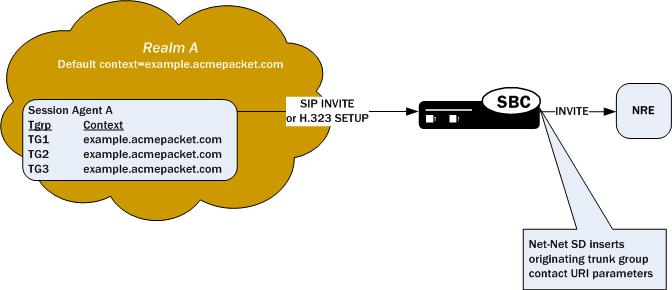 The OCSBC handling originating trunk group parameters. The OCSBC handling originating trunk group parameters.