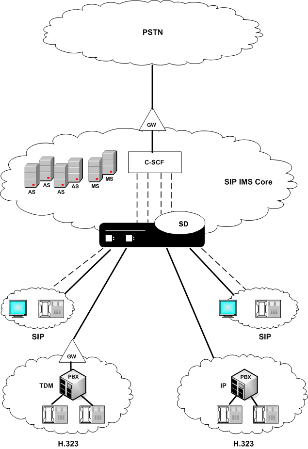 Depicts the OCSBC performing surrogate registration for an IMS core. Depicts the OCSBC performing surrogate registration for an IMS core.