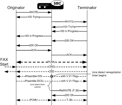 This image depicts the OCSBC detecting a FAX attempt. This image depicts the OCSBC detecting a FAX attempt.