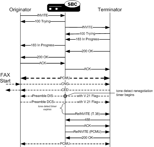 This image depicts the OCSBC detecting a FAX attempt. This image depicts the OCSBC detecting a FAX attempt.