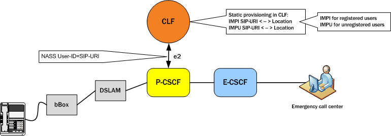 The CLF e2 Interface User-Name AVP diagram is described above. The CLF e2 Interface User-Name AVP diagram is described above.