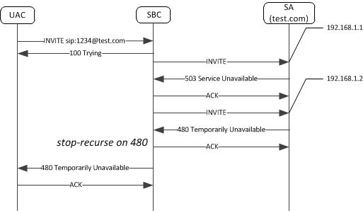 Image shows SBC terminating the recursion after it receives an error code listed in the stop-on-recurse parameter. Image shows SBC terminating the recursion after it receives an error code listed in the stop-on-recurse parameter.