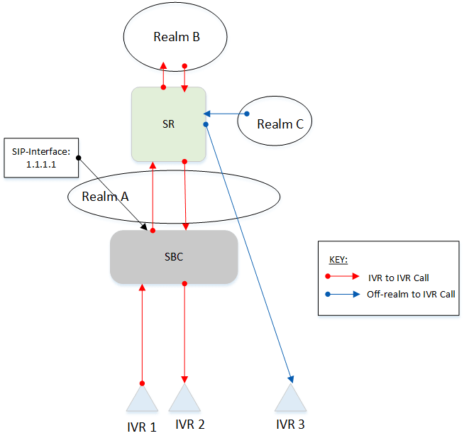The Session Agent Identification example diagram is described above.