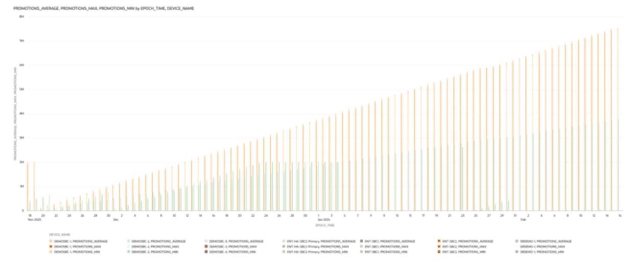 This screenshot shows an example of the ACL Entry Promotions visualization. This screenshot shows an example of the ACL Entry Promotions visualization.