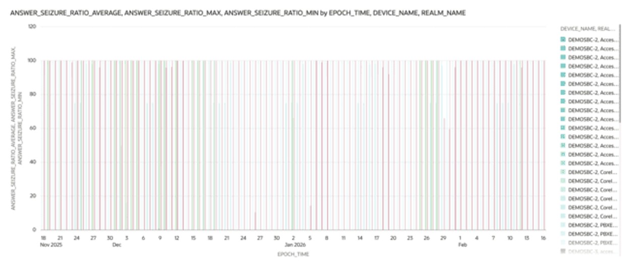 This screenshot shows an example of an answer seizure ratio visualization.