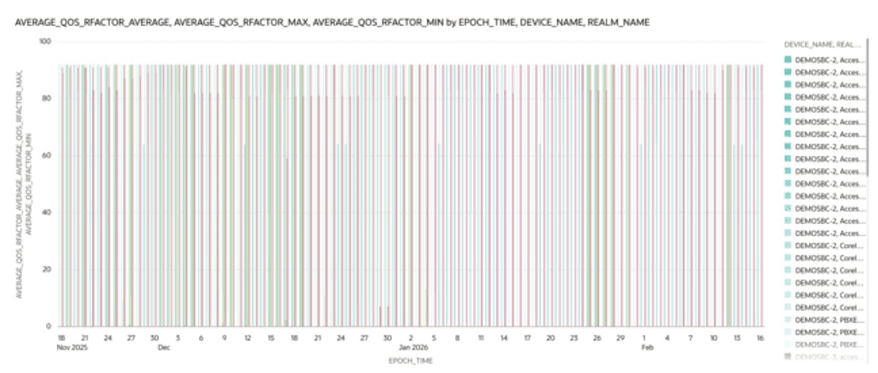 This screenshot shows an example of an average QoS rfactor visualization.