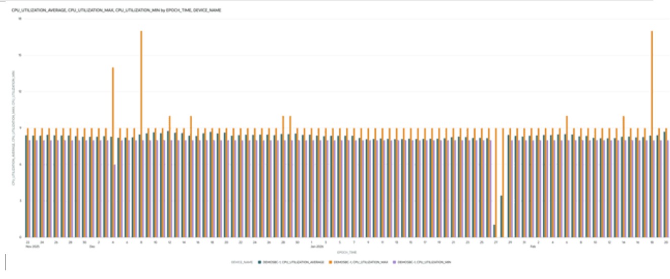 This screenshot shows an example of a CPU Utilization graph. This screenshot shows an example of a CPU Utilization graph.