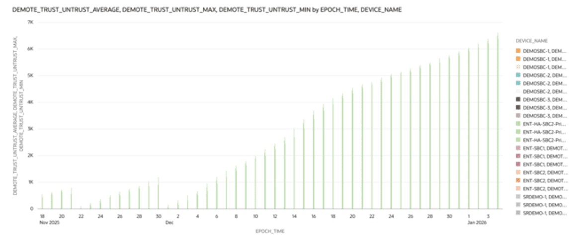 This screenshot shows an example of the Demotions Trust visualization. This screenshot shows an example of the Demotions Trust visualization.