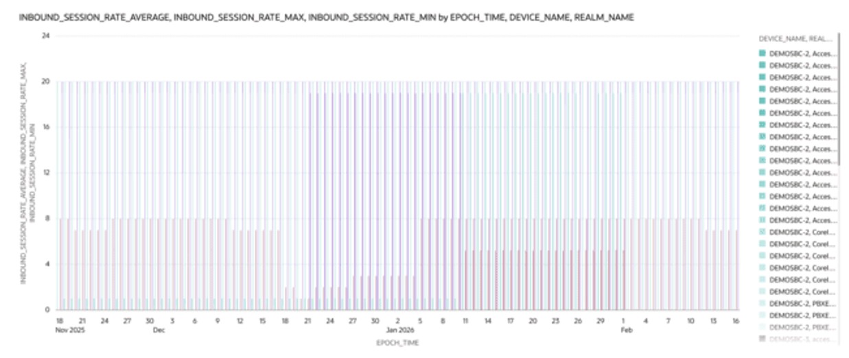 This screenshot shows an example of an inbound session rate visualization.
