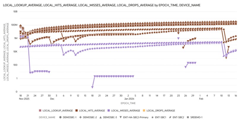 This screenshot shows an example of a Local Lookup Trends visualization.