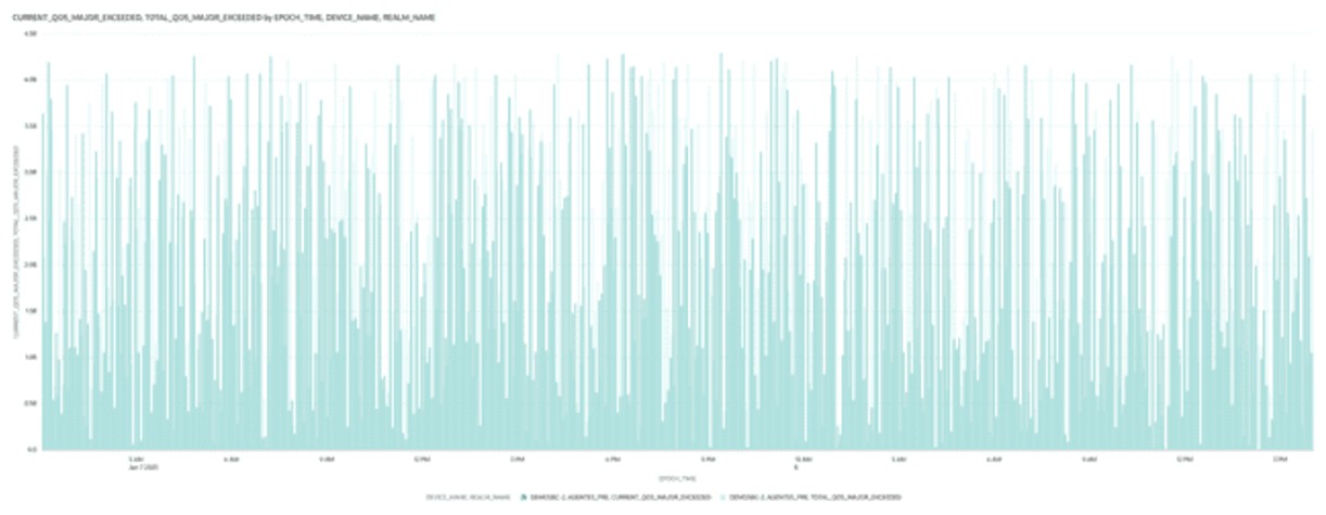 This screenshot shows an example of the Major Exceeded visualization. This screenshot shows an example of the Major Exceeded visualization.