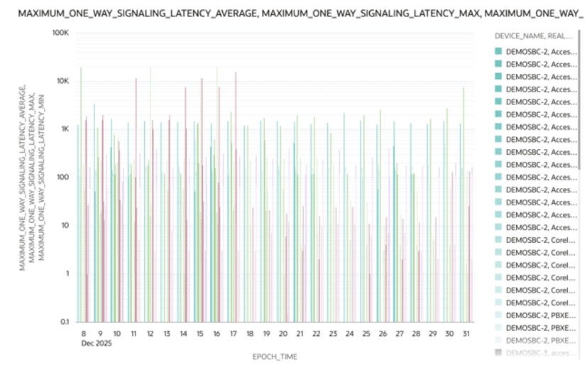 This screenshot shows an example of a max one way signaling latency visualization.