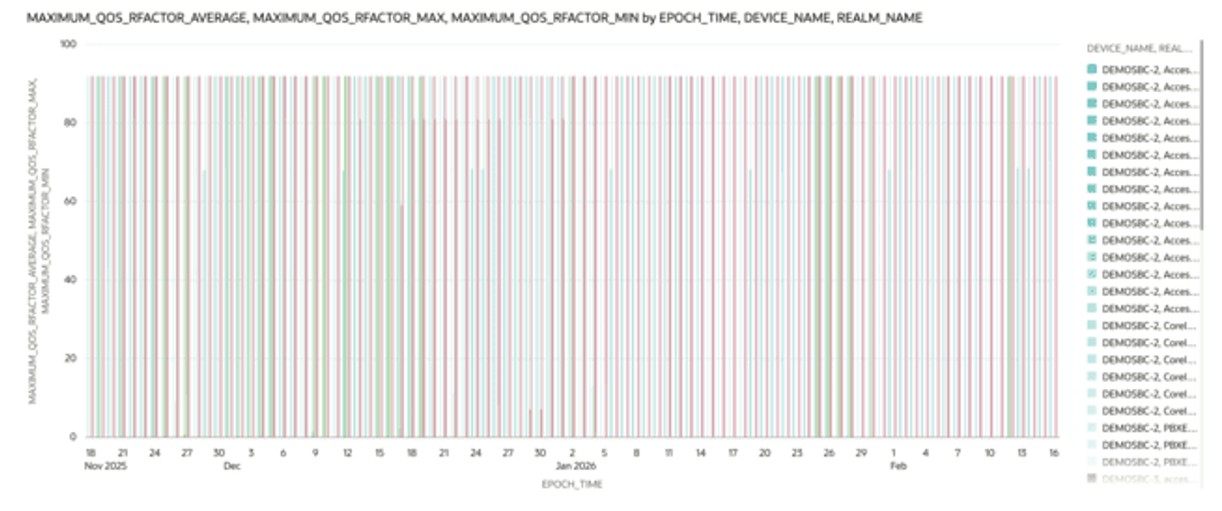 This screenshot shows an example of a Max QoS rfactor visualization.