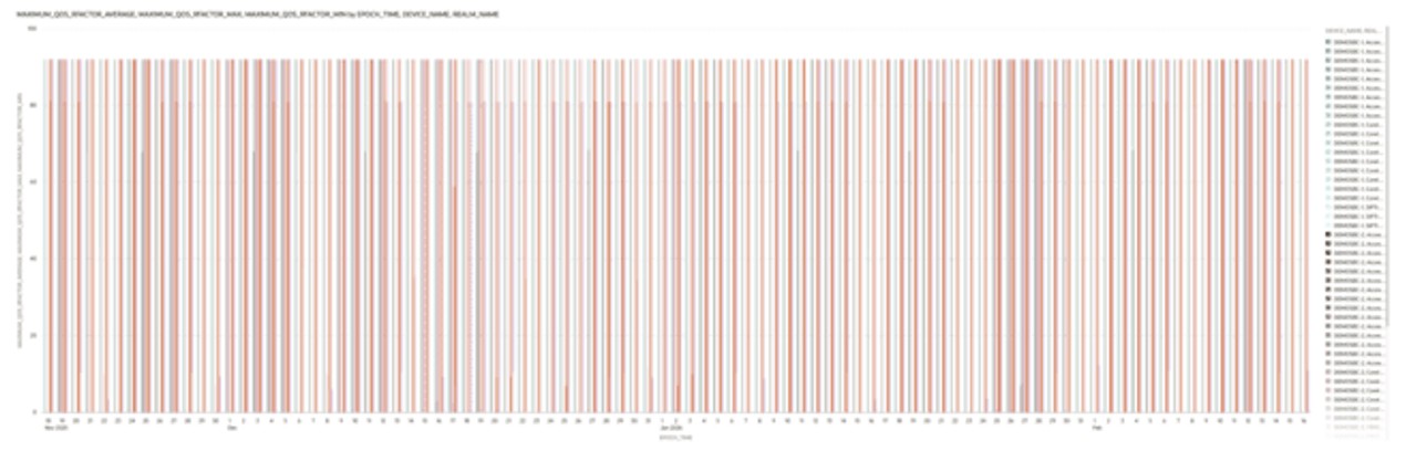 This screenshot shows an example of the Rfactor visualization. This screenshot shows an example of the Rfactor visualization.