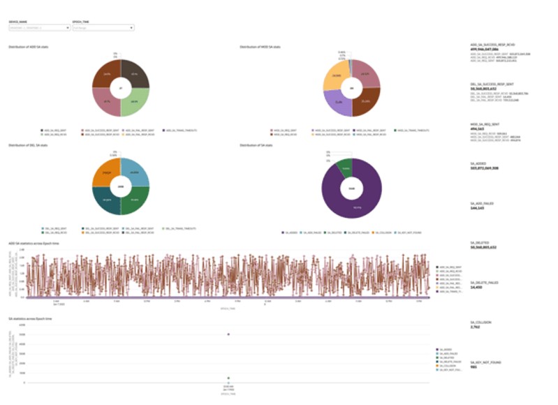 This screenshot shows an example of the SA-SRTP dashboard. This screenshot shows an example of the SA-SRTP dashboard.