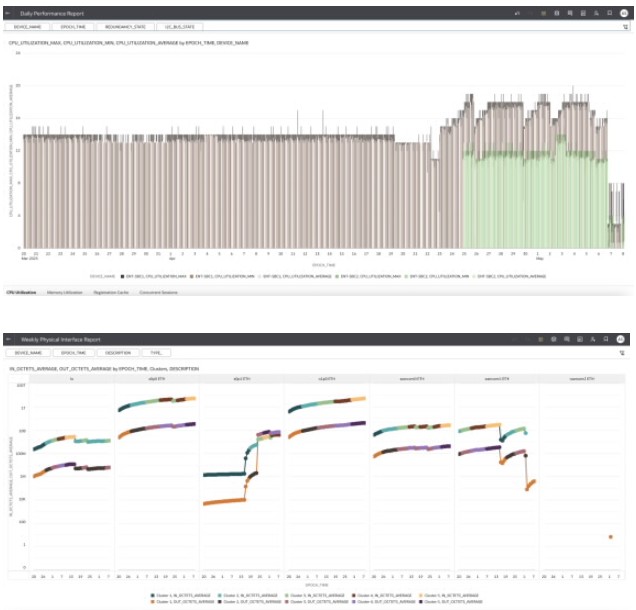 This screenshot provides an example of two canned reports. This screenshot provides an example of two canned reports.