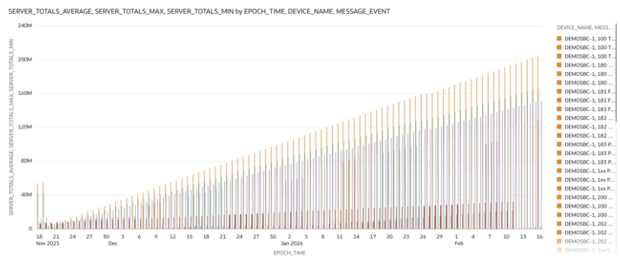 This screenshot shows an example of the SIP Invites - Server Totals.