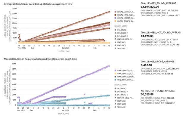 This screenshot shows an example of the SIP Policy dashboard.