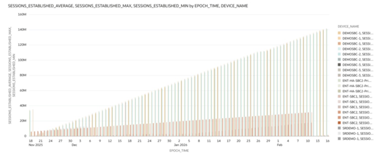 This screenshot shows an example of the SIP Sessions - Sessions Established visualization.