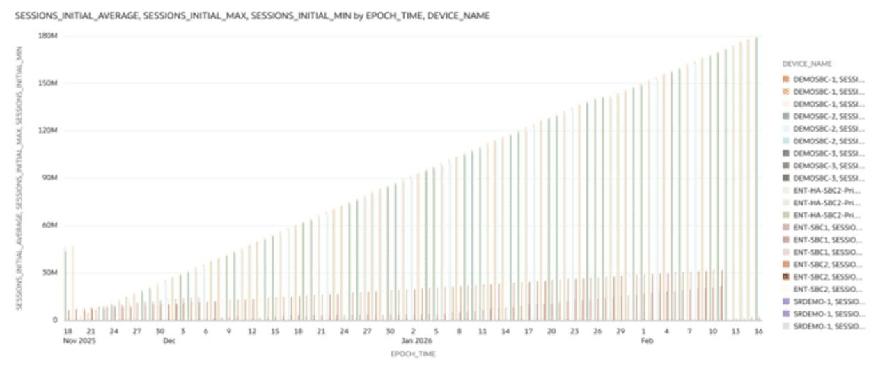 This screenshot shows an example of the SIP Sessions - Session Initial visualization.