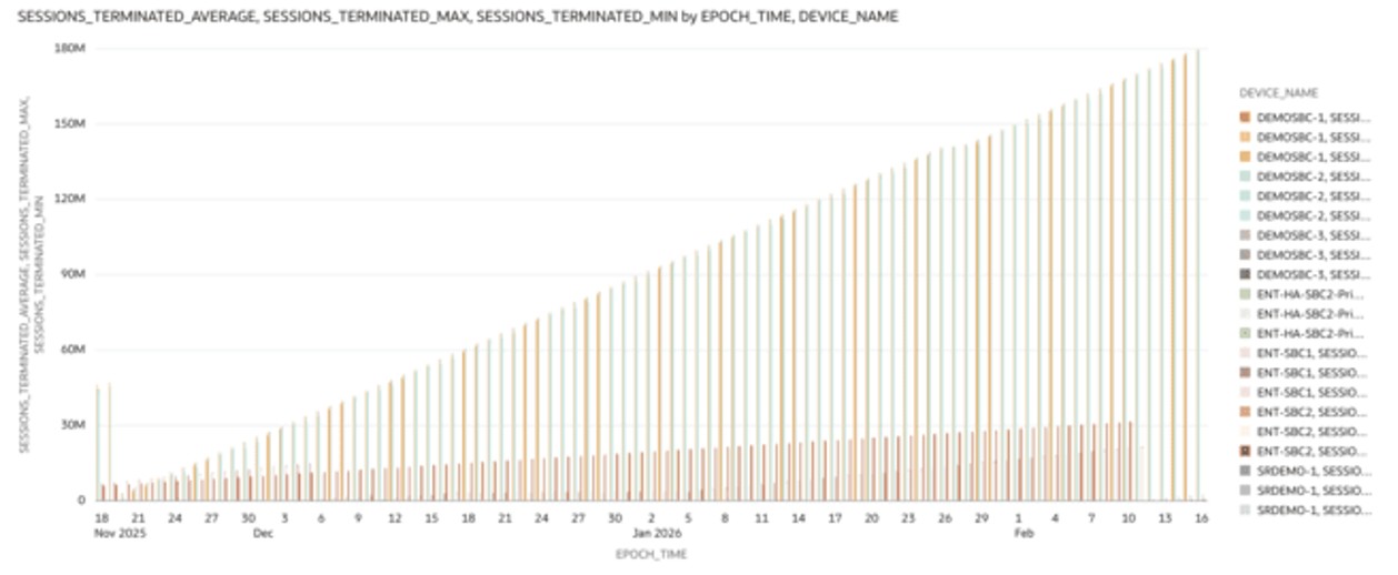 This screenshot shows an example of the SIP Sessions - Sessions Terminated visualization.