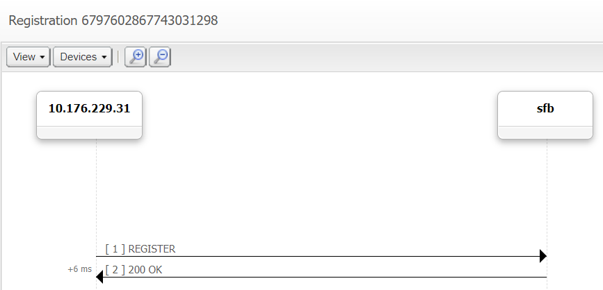 Message flow for Skype for Business Registration Event