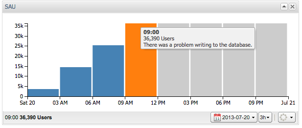 example of an error in an interval example of an error in an interval