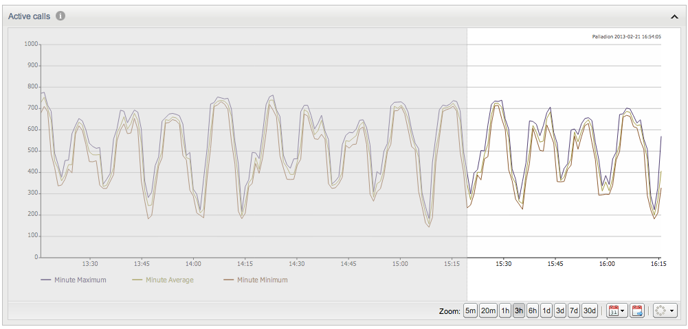img/general_charts_panning.png