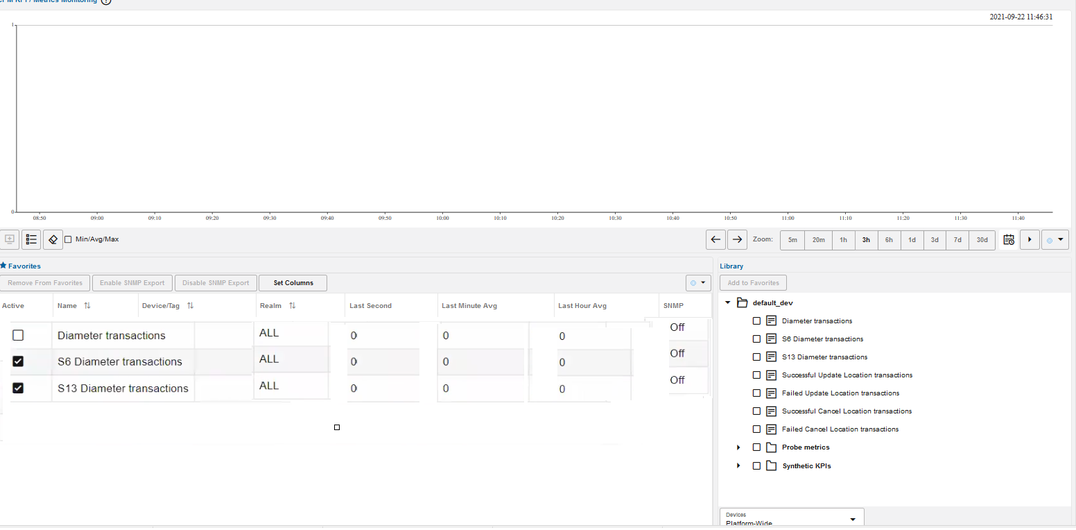 Control Plane Monitor KPI/Metrics Montoring page Control Plane Monitor KPI/Metrics Montoring page