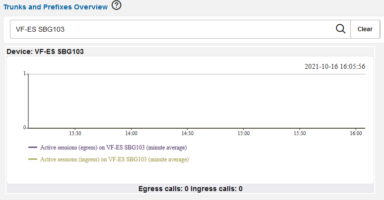 Trunks/Prefixes Page Overview Trunks/Prefixes Page Overview