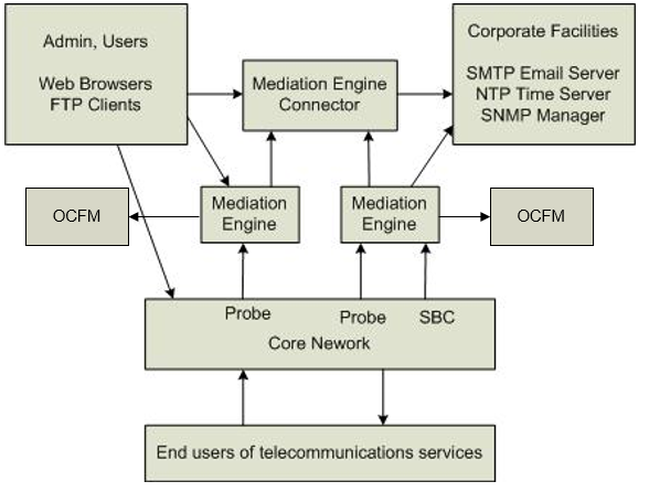Typical Session Monitor Deployment Configuration