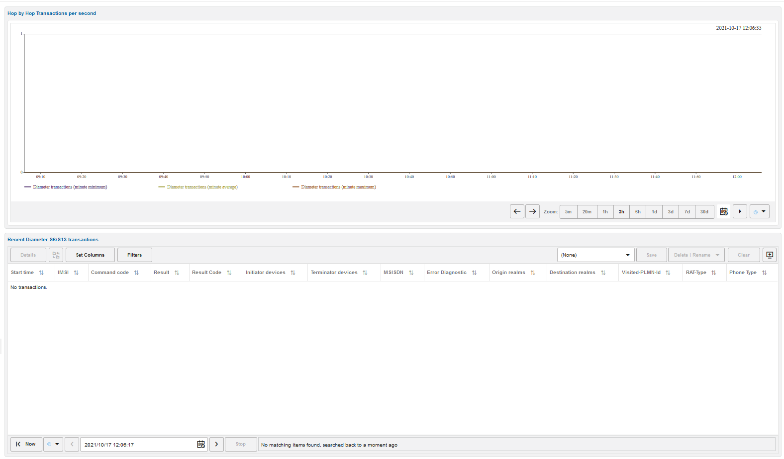Control Plane Monitor Transactions Page Control Plane Monitor Transactions Page