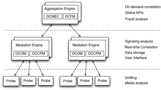 Session Monitor system architecture Session Monitor system architecture