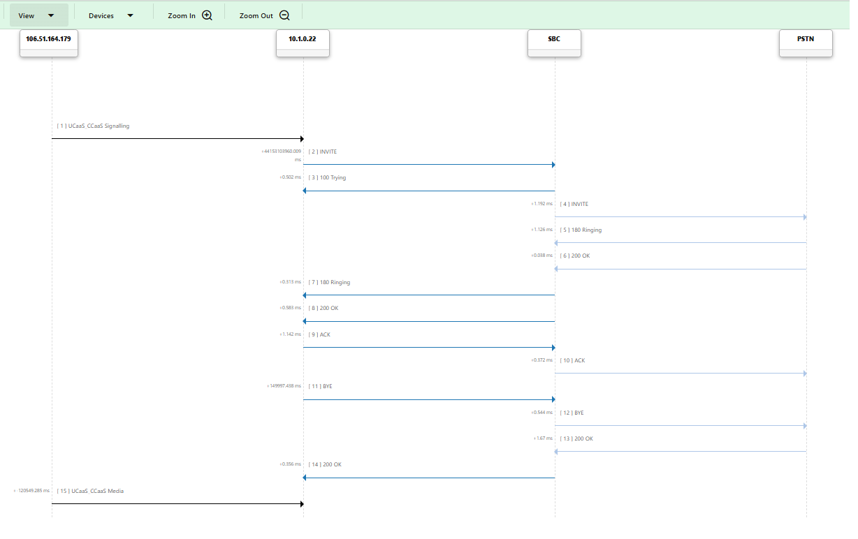 PSTN to MS Teams Message Flow PSTN to MS Teams Message Flow