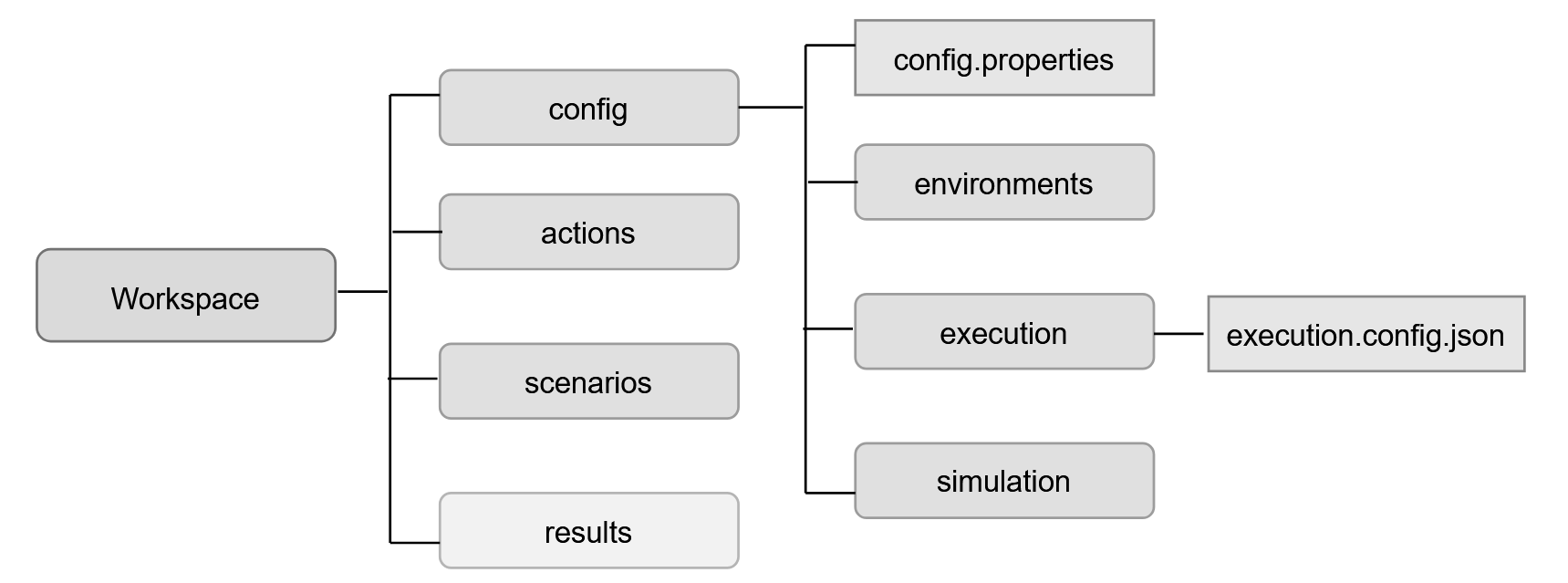 Description of Figure 17-1 follows