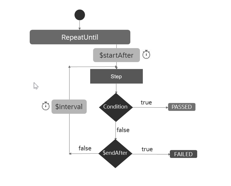 Description of Figure 6-5 follows