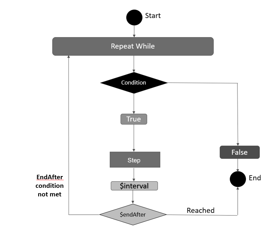Description of Figure 6-7 follows