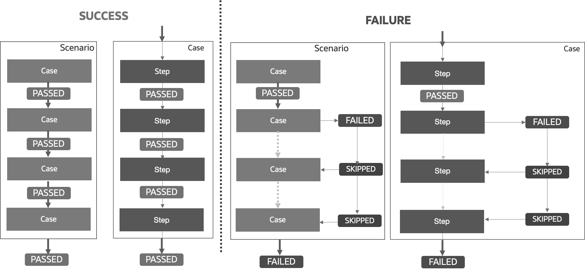 Description of Figure 6-1 follows