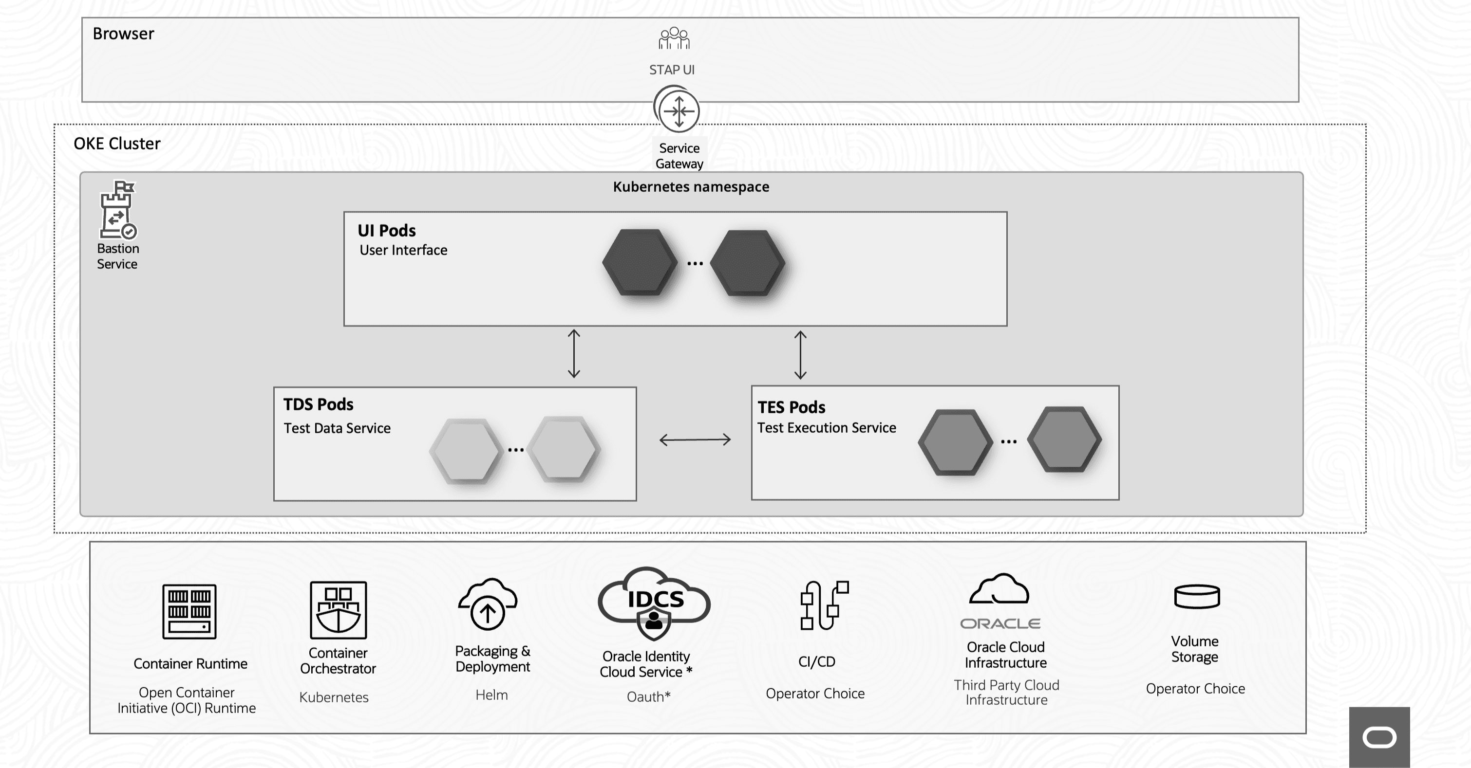 Description of Figure 1-1 follows