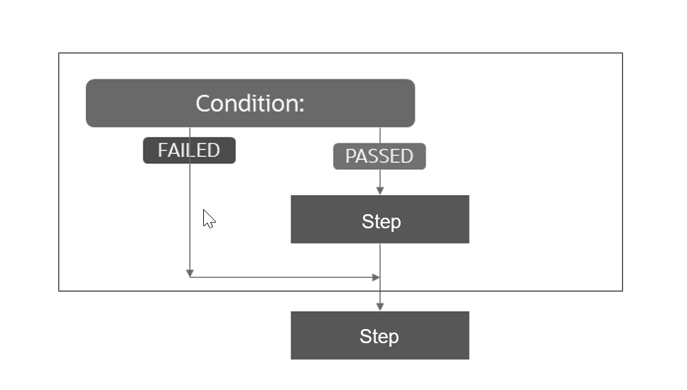 Description of Figure 6-3 follows Description of Figure 6-3 follows