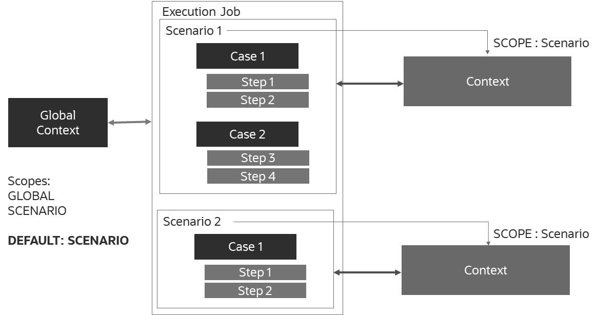 Description of Figure 4-1 follows Description of Figure 4-1 follows