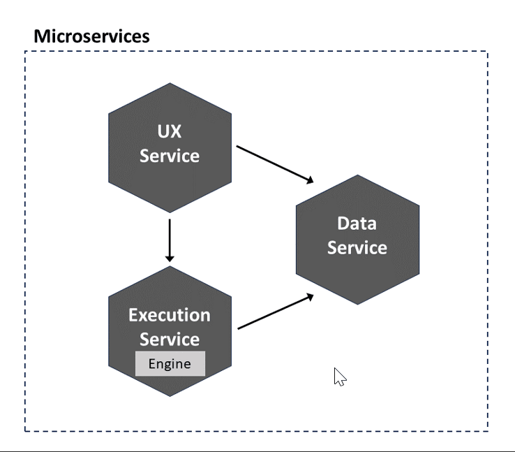 Description of Figure 1-1 follows
