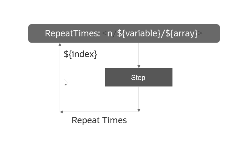 Description of Figure 6-4 follows Description of Figure 6-4 follows