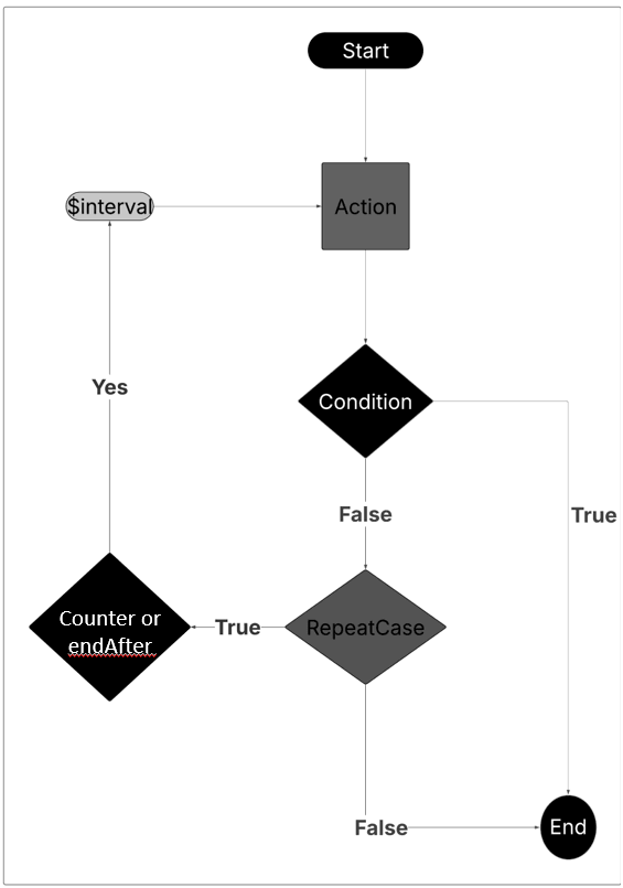 Description of Figure 6-8 follows Description of Figure 6-8 follows
