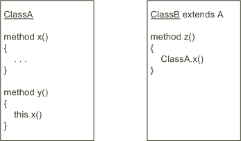 Description of Figure 8-8 follows