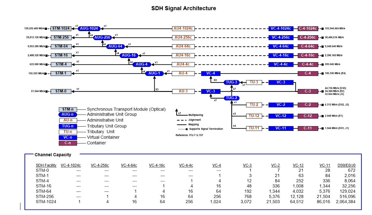 Description of Figure 14-6 follows