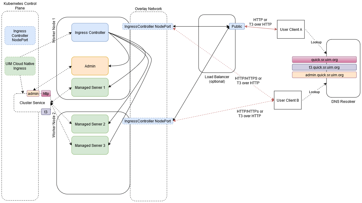 Description of Figure 9-1 follows